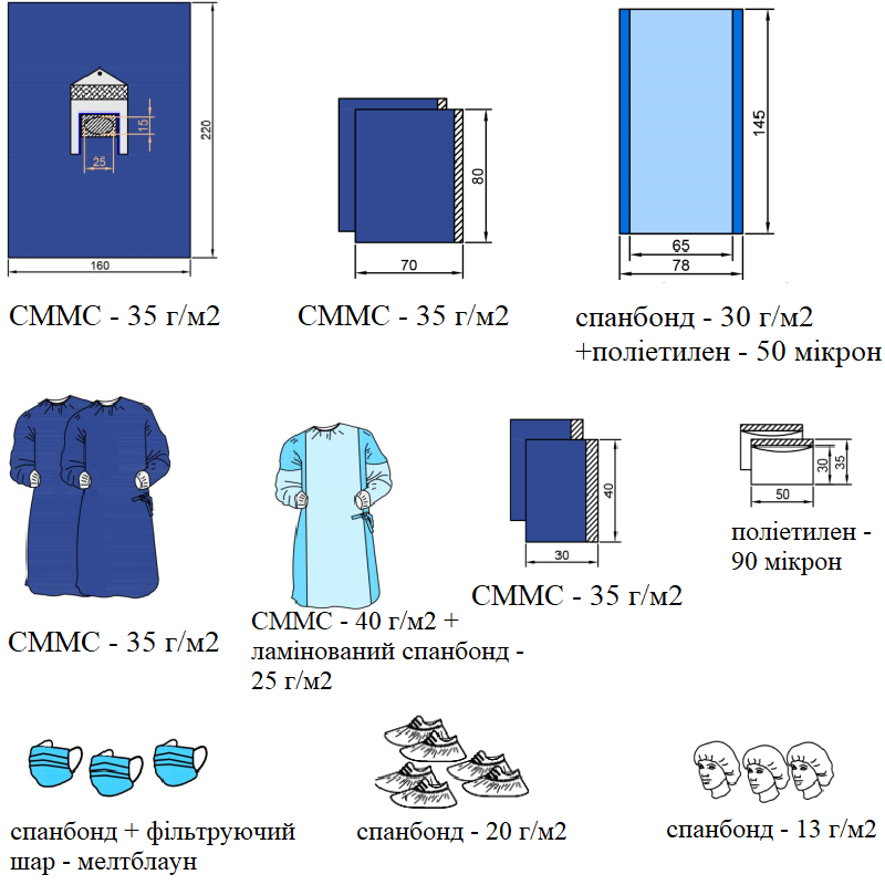 Набір покриттів операційних нейрохірургічний (для операцій на хребті) №5 (стерильний) NUREL®